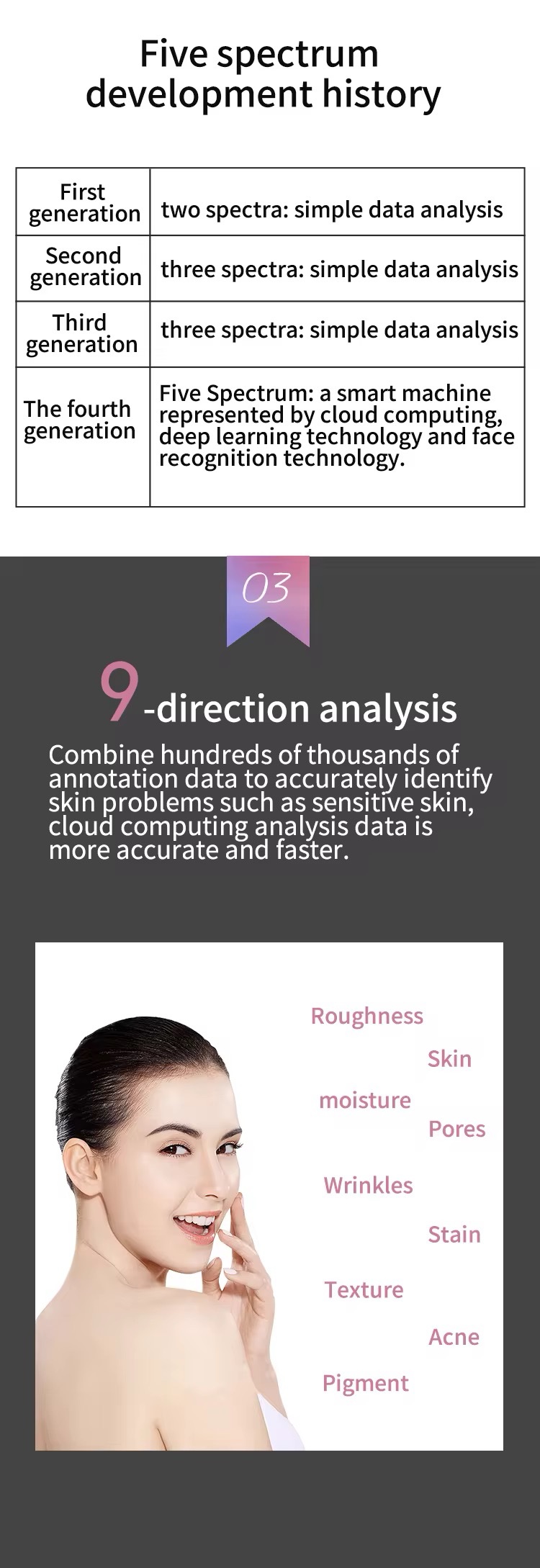 3D AI Facial Skin Analyzer – جهاز تحليل البشرة الذكي 3D بتقنية الـ8 أطياف وكاميرا 28MP | Smart Skin Diagnostic Machine - Image 10