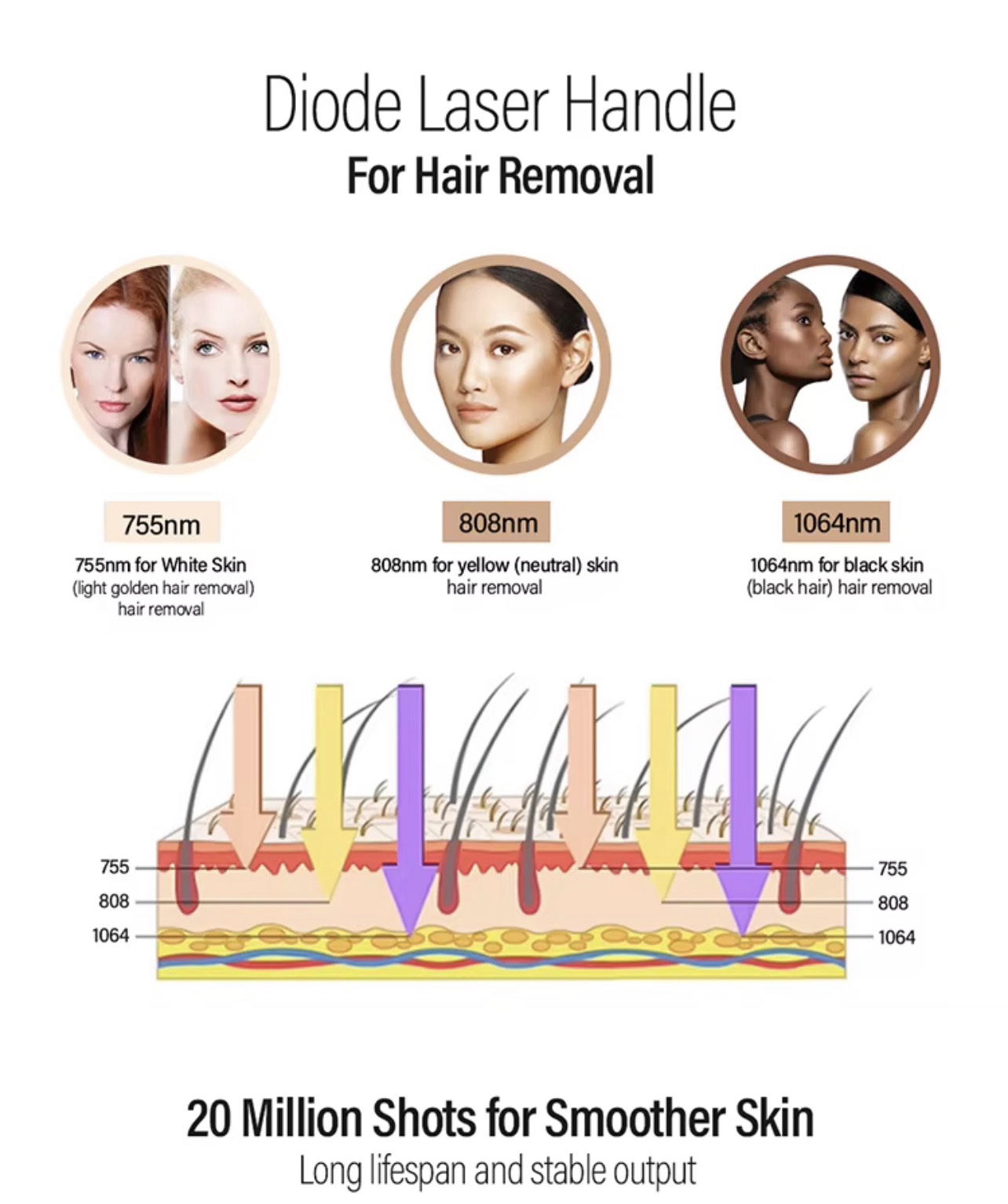 2 in 1 Diode Laser + ND Yag Pico – جهاز ليزر لإزالة الشعر والوشم بتقنية 808 | Hair & Tattoo Removal Machine - Image 5