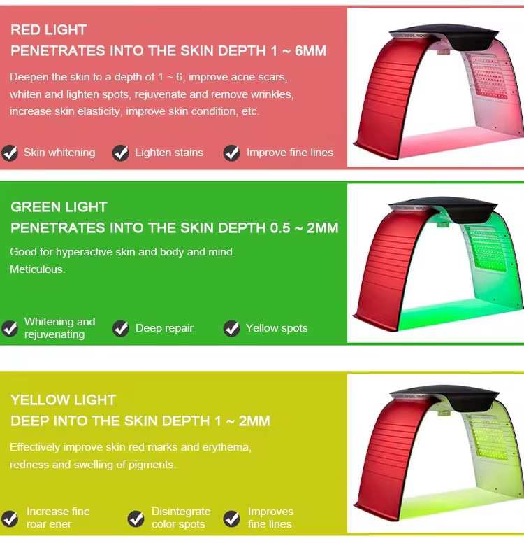 أوميجا لايت بالبخار | Omega Light Steam LED Therapy System - Image 6